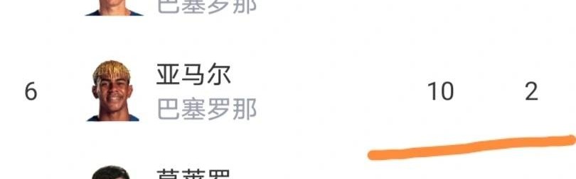 西甲最新积分榜：黄潜4-1狂胜，追平马竞，姆巴佩领跑射手榜