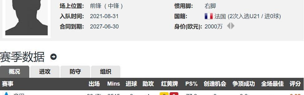 国米买新前锋了总价2500万欧签21岁邦尼上赛季意甲6球4助