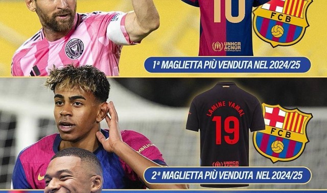 西甲球衣销量前三：梅西“缺席”仍领跑，亚马尔、姆巴佩上榜