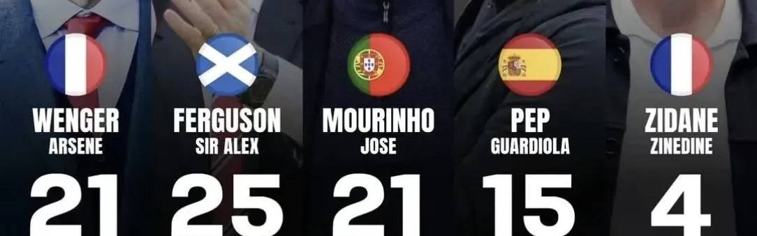 英超历史十大主帅出炉：穆里尼奥第4、瓜迪奥拉第2，榜首无悬念