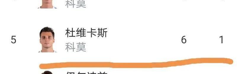 随着罗马2比0、尤文图斯3比0，意甲最新积分榜揭晓