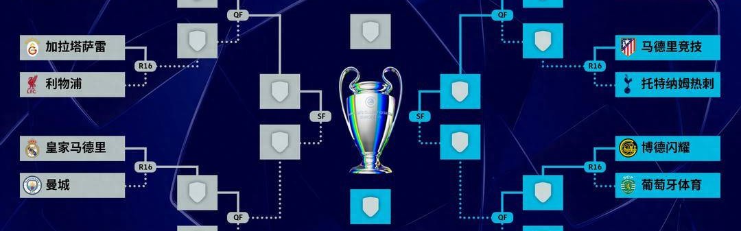 体坛午爆｜欧冠1/8决赛对阵出炉，世预赛中国男篮明战中国台北