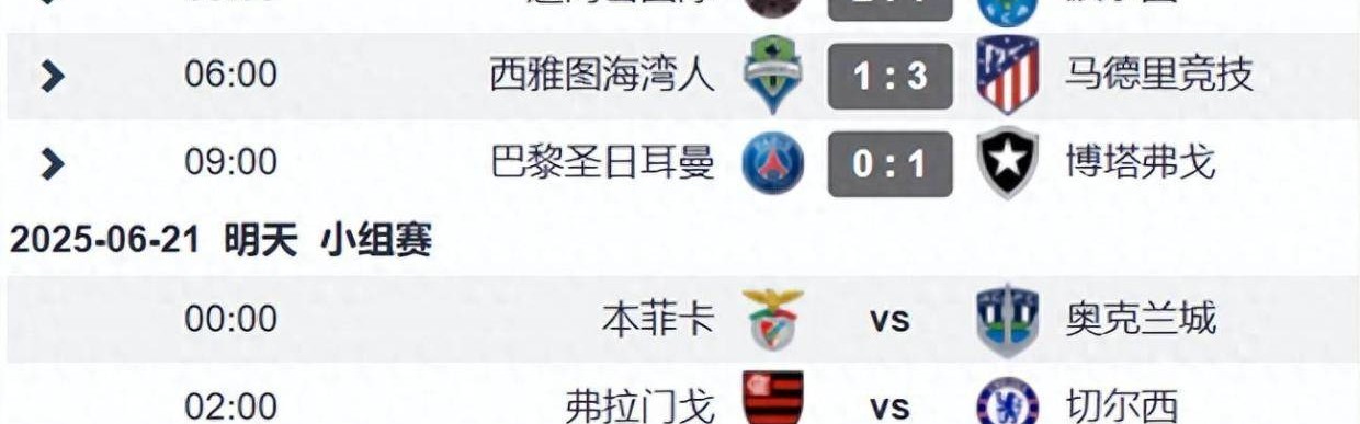 世俱杯第6日战况：欧冠冠军爆冷 马竞赢球陷危机 梅西世界波赢球