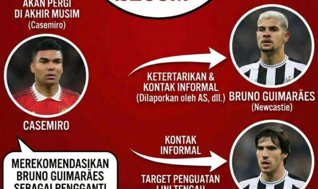 7成概率冲欧冠！曼联瞄准4人，夏窗豪赌能否圆梦